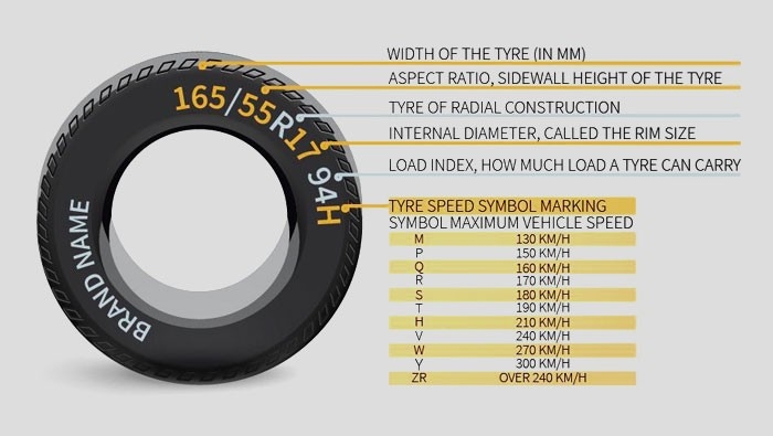 Your Tyre Size: A Complete Guide